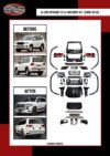 TOYOTA LAND CRUISER 200 (2008-2015) UPGRADE TO LAND CRUISER 300 (2016+) LOOK BODY KIT